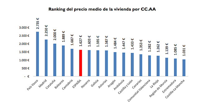 inmobiliaria en Albacete